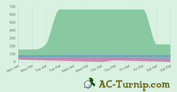 ac-turnip.com