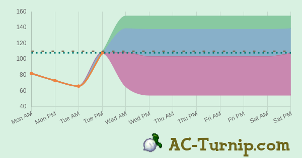 ac-turnip.com